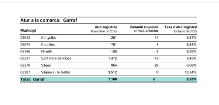ATUR NOVEMBRE 2025.png