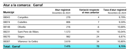 ATUR REGISTRAT GARRAF GENER 25.png