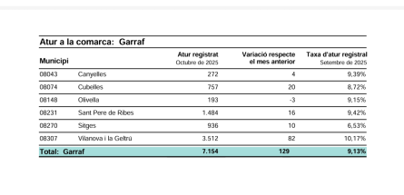 ATUR REGISTRAT OCTUBRE 2025.png