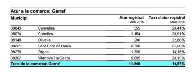 dades d'atur mes d'abril