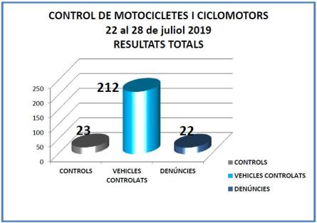 campanya Policia Motos 2019 1.JPG