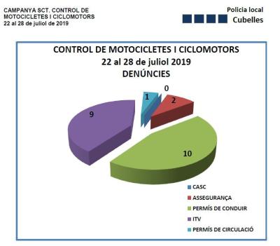 campanya Policia Motos 2019 2.JPG