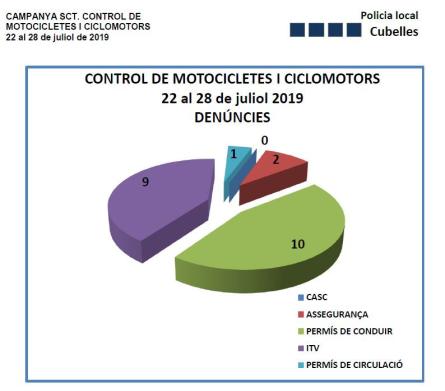 campanya Policia Motos 2019 2.JPG