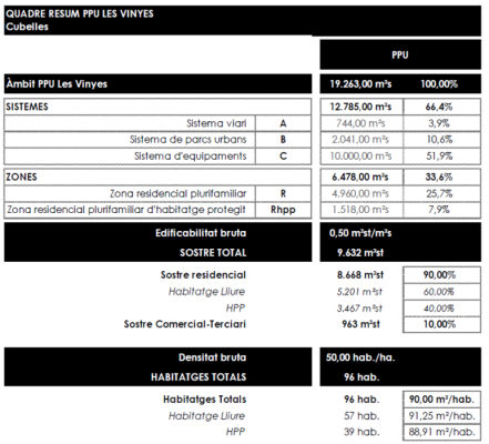 PPU SECTOR INS VINYES CTUP (3).png