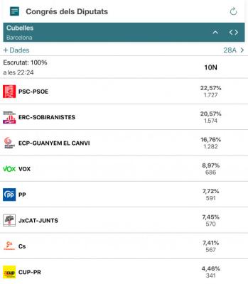resultats 10N Cubelles.jpeg