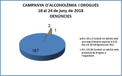 Resultats Controls Policia.jpg
